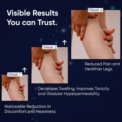 PENIKOSETE®️ Ayurvedic Advanced Vein Care Kit to Reduce Varicose Veins & Boost Circulation with 60 Easy-to-Swallow Ayurvedic Tablets of Ashwagandha, Punarnava, Turmeric & Triphala