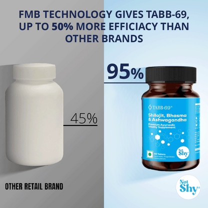 TABB-69®️ Men’s Vitality Supplement | Advanced Fused-Micronized-Bioligated Technology | Pure Shilajit, Ashwagandha, Kaunch Beej Extracts | Pure Ayurvedic |