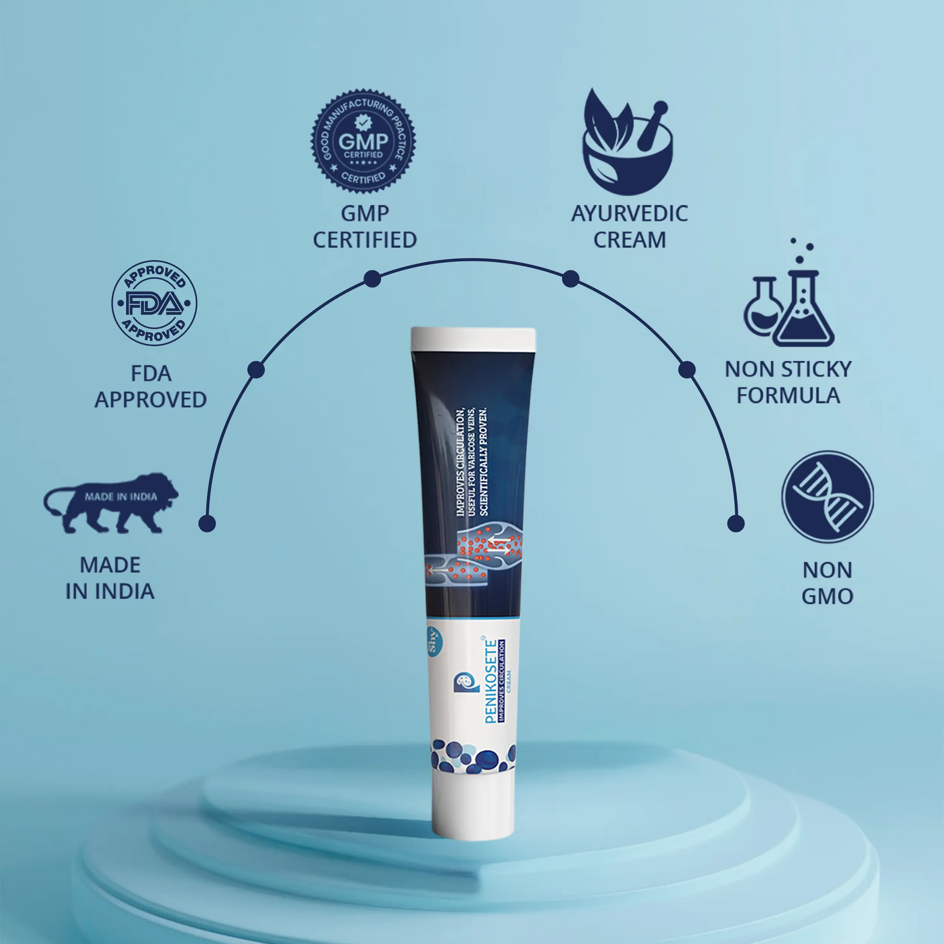 PENIKOSETE Ayurvedic cream highlighting GMP certification, FDA approval, non-GMO, and non-sticky formula