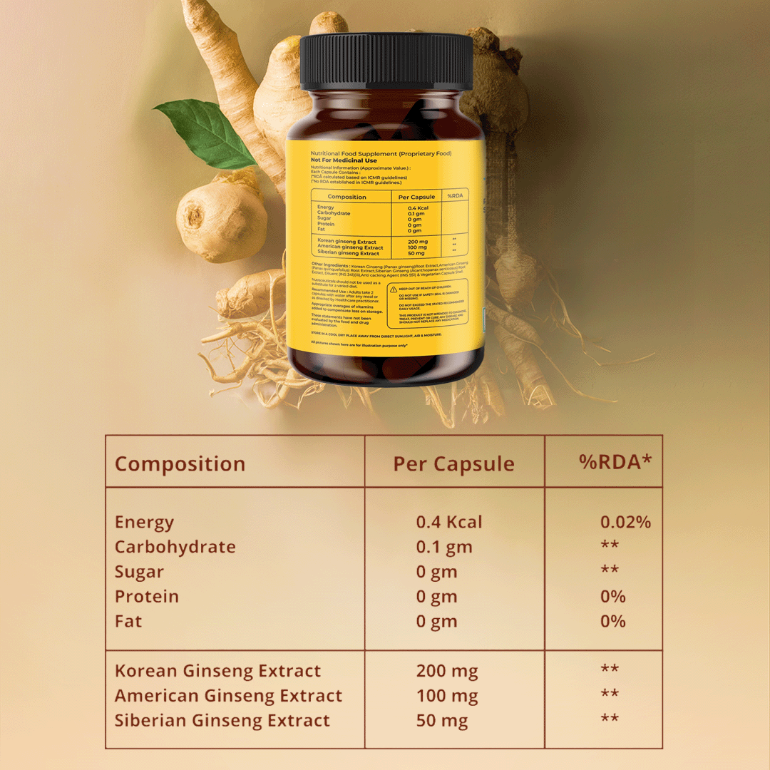 Supplement facts and nutritional composition of Not Shy Triple Ginseng capsules with Korean, American, and Siberian ginseng extracts